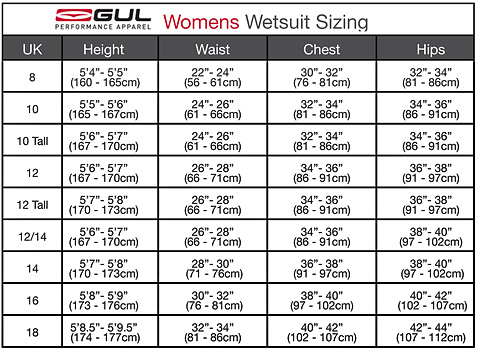 Gul Womens wetsuit size chart 2018.jpg