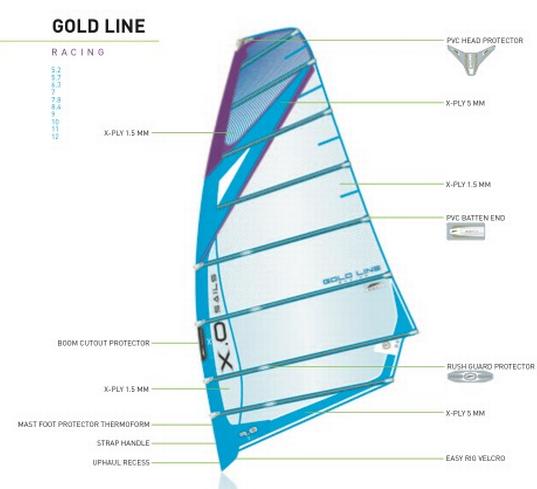 XOGOLD - XO Goldline High Performance Racing Sail